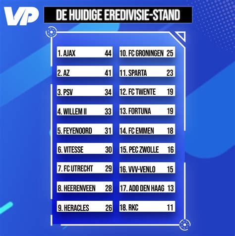 eredivisie.nl stand